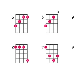 Diagramy akordów ukulele d. Pokazują różne pozycje palców na gryfie.