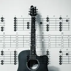 Gitara i diagramy akordów, idealne do nauki fajnych piosenek na gitarze.