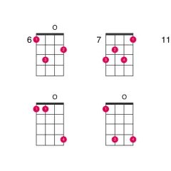Diagramy akordów ukulele, w tym różne warianty akordu cis.