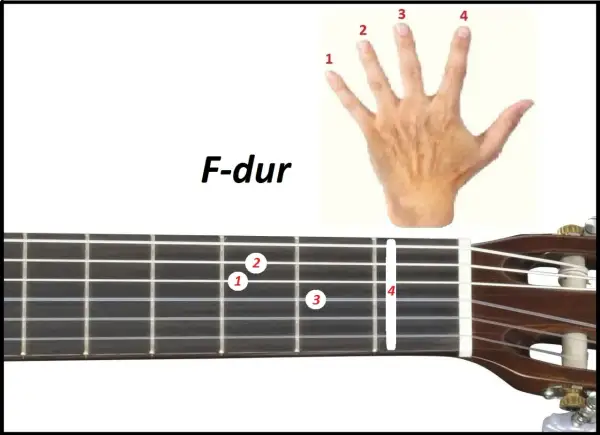 Akord F-dur na gitarze: palec 1 na strunie E (I próg), palec 2 na strunie G (II próg), palec 3 na strunie D (III próg), palec 4 na strunie A (III próg).